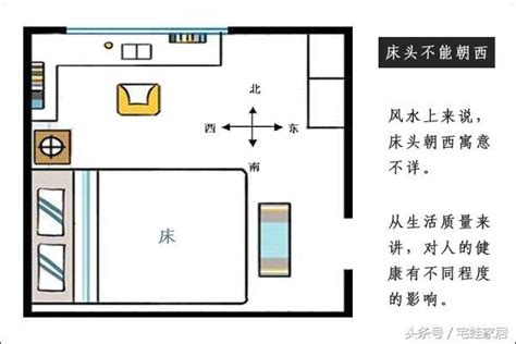 床頭朝大門|臥室床頭朝向風水，這樣擺讓你運勢大旺！ – 行到水窮處、坐看雲。